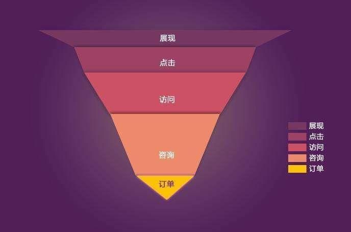 如何通过微信支付提升电商转化率？行业内幕大公开