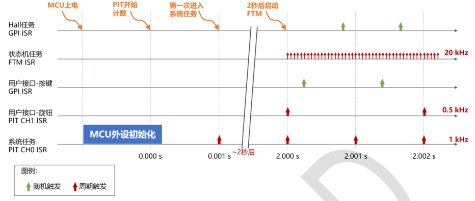 S32K144—基于MBD的BLDC六步换相算法