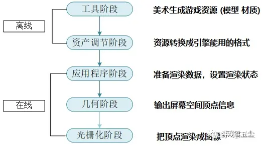 UE-面试问题_ui面试官常问的问题 (https://mushiming.com/)  第9张