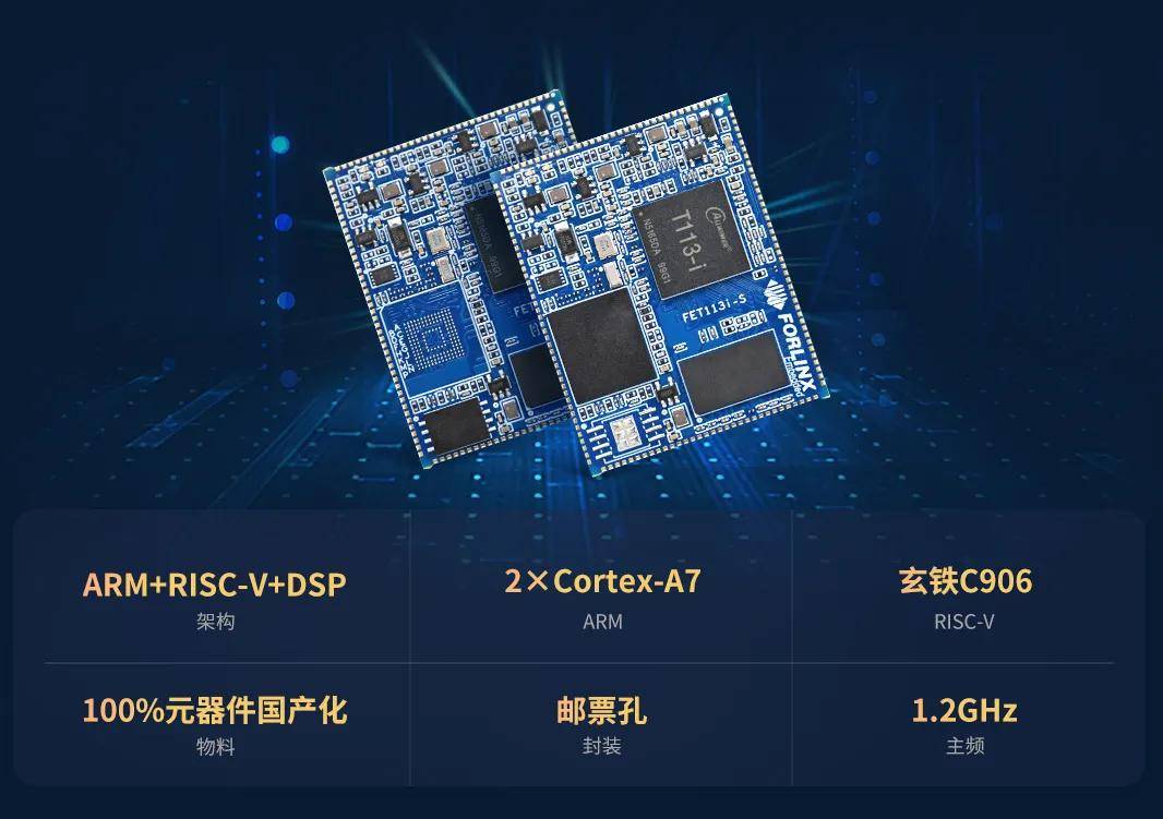 FET113i-S核心板已支持RISC-V，打造国产化降本的更优解 -飞凌嵌入式