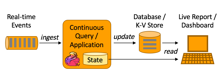 Realtime Analysis