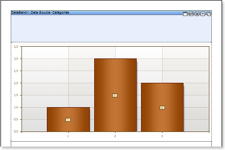 Stimulsoft Reports User's Manual: Chart Reports in Data Strips