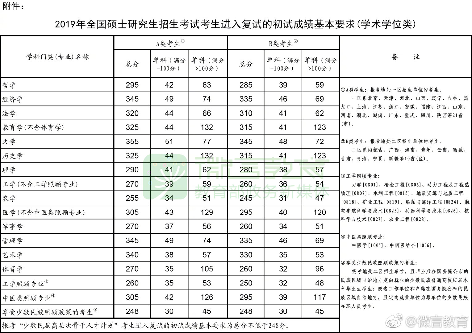 毛坦厂复读怎么报名_外省到毛坦厂中学复读_毛坦厂中学复读报名