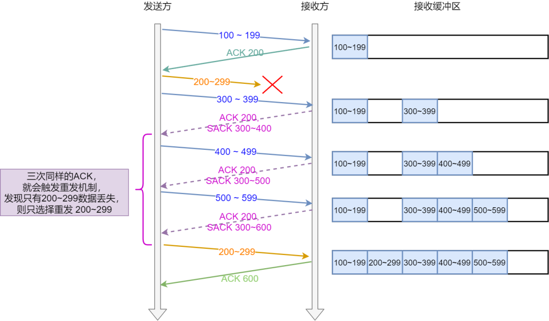 tcp二次握手时延tcp三次握手四次挥手详解