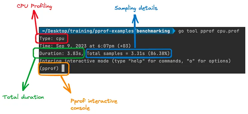 go tool pprof cpu.prof输出