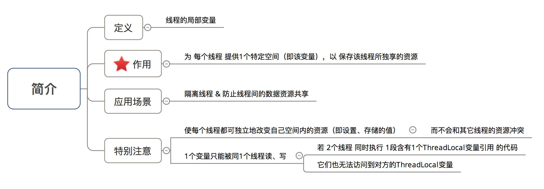 示意图