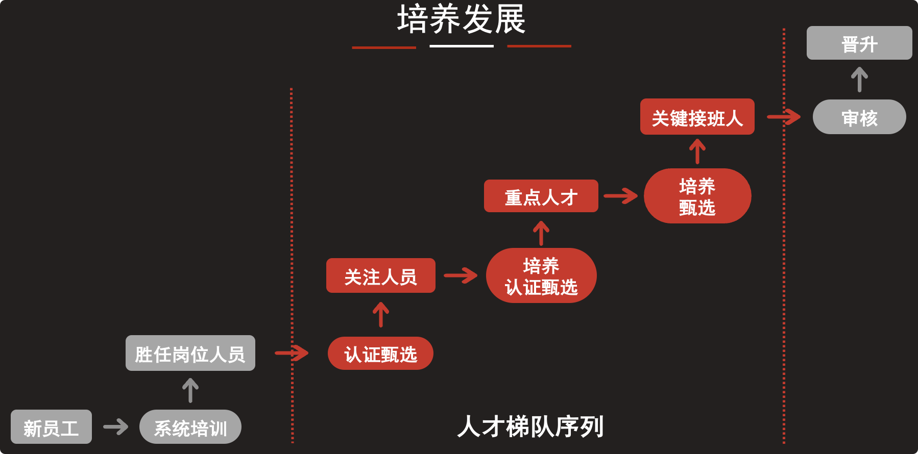 人才梯队如何搭建，3个维度让你打造一支人才团队