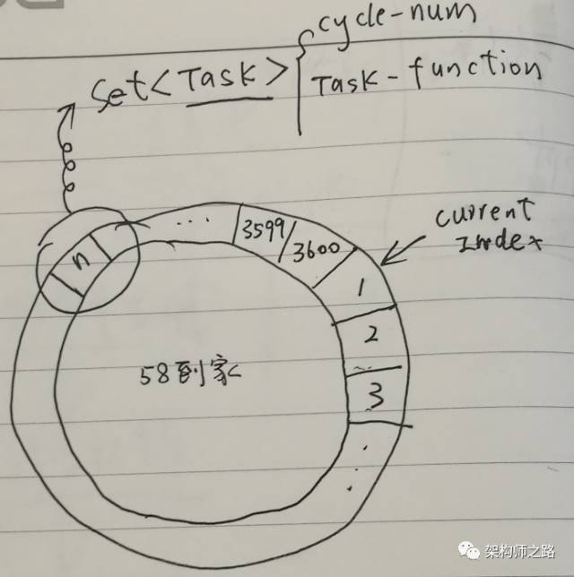 什么时候用MQ、MQ 的作用、延迟消息