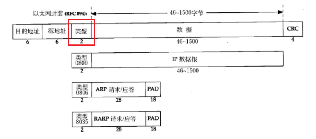 【网络】TCP/IP 五层网络模型：数据链路层