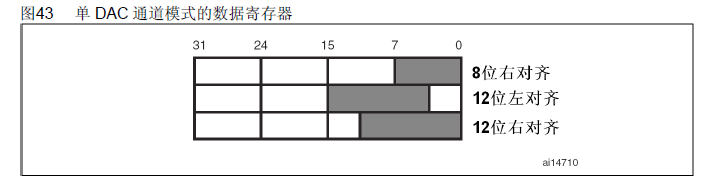 STM32 DAC详解 