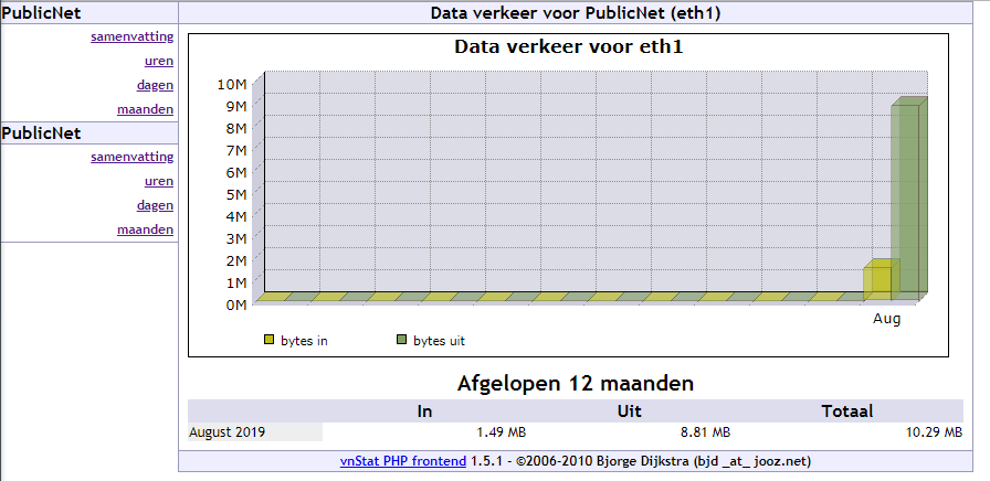 服务器流量监控工具vnStat的简单使用以及关于Linux的软中断信号(signal)的一点内容