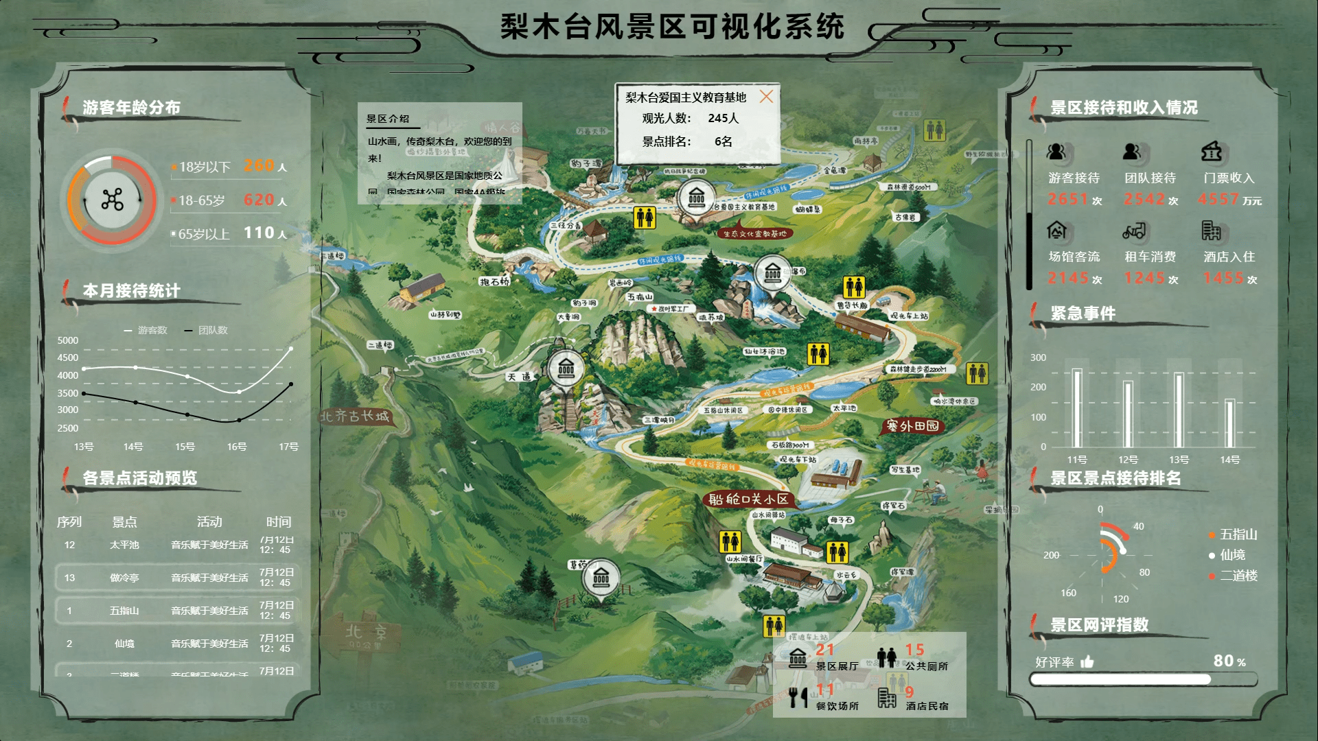 信息可视化在数字孪生中的应用：打造直观决策支持系统