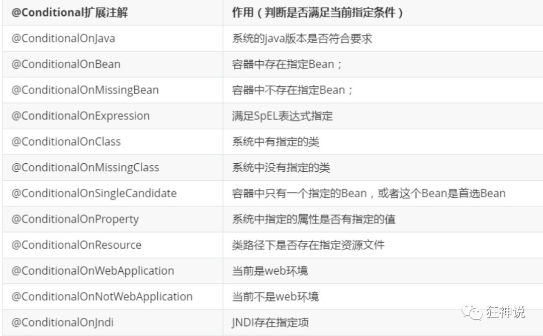 自动配置原理---SpringBoot