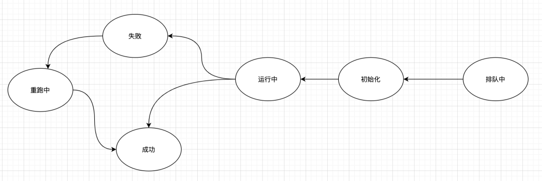 (全网首篇)数仓专题-及时性保障方案