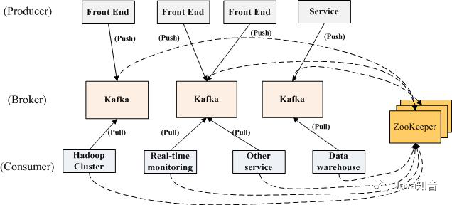 kafka的主要作用_通俗的讲kafka是干什么的