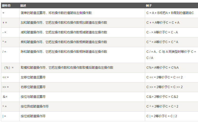 软件测试工程师必备技能之Java基础