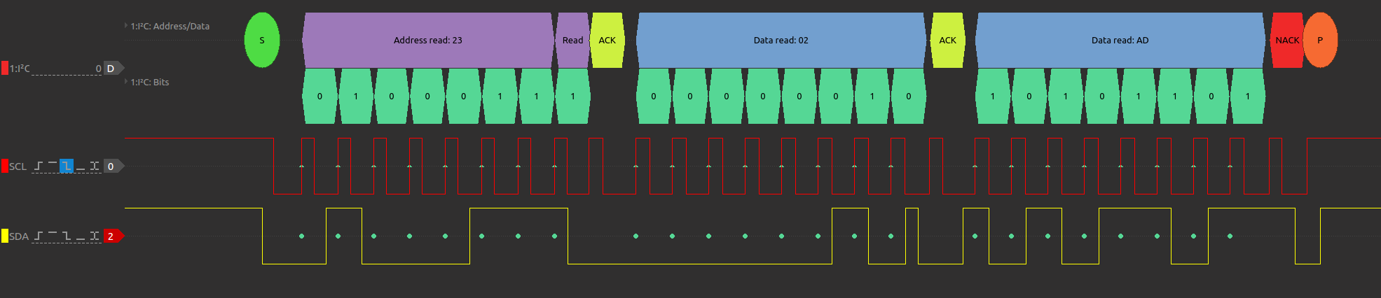 i2c_get