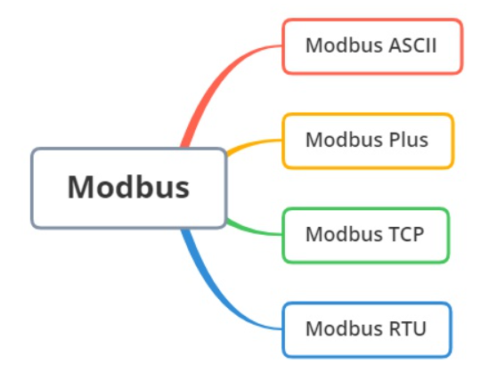 钡铼Modbus转OPC UA数据采集网关_OPC UA