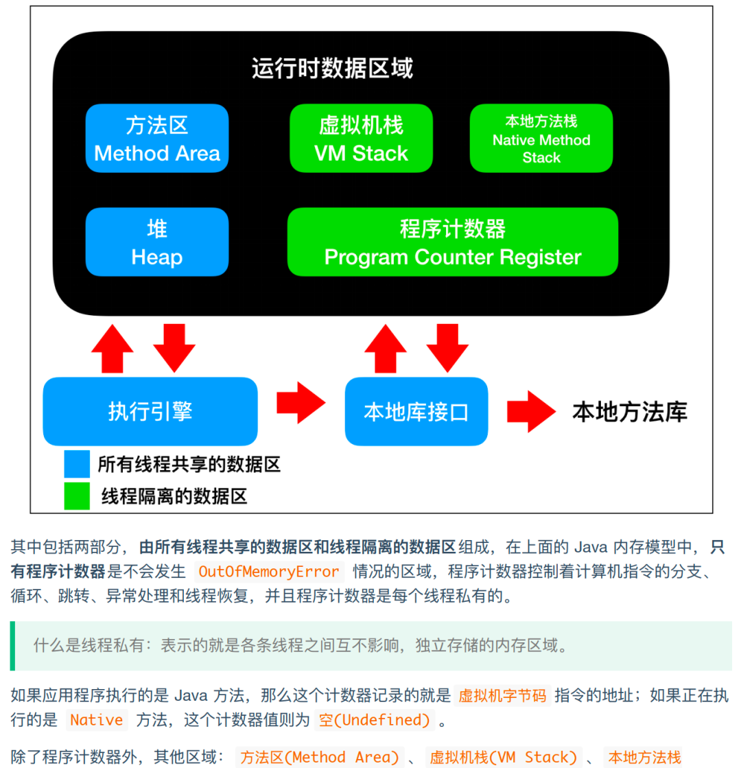 牛皮了！阿里大佬总结的图解Java手册在GitHub火了，完整版开源中