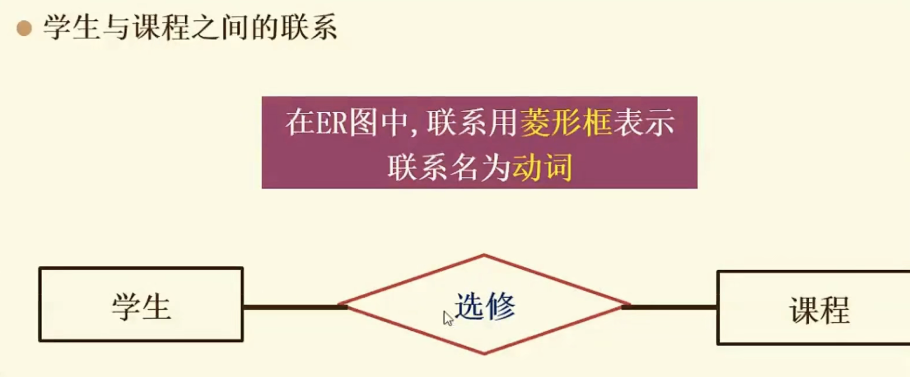 数据库设计概念结构设计_数据库设计典型实例