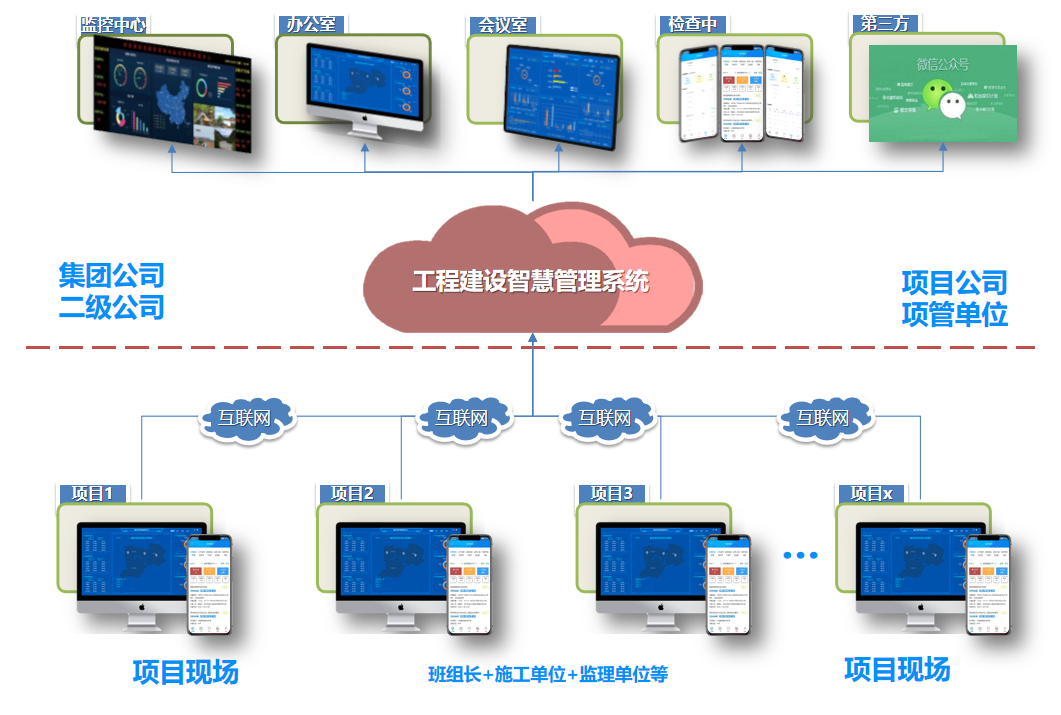 集团型建筑企业数字化转型思考