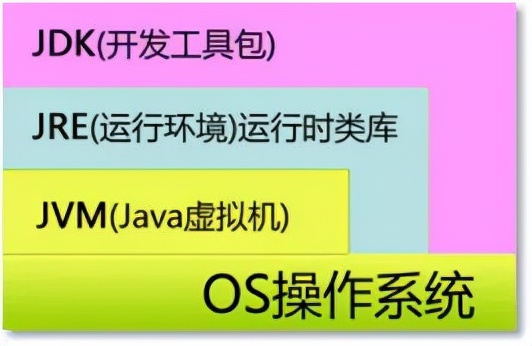 Java开发环境安装、配置教程（适合java零基础小白）