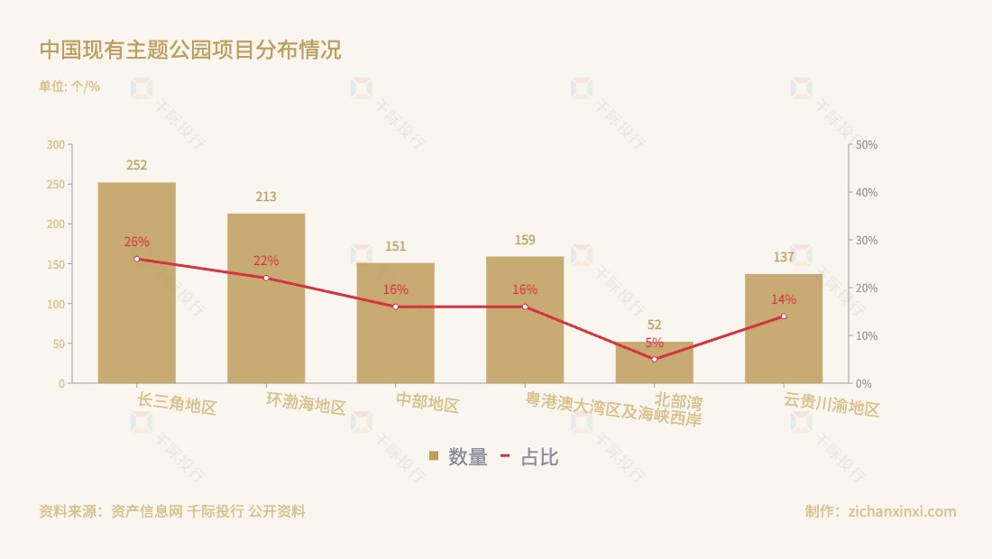 2023年文旅地产行业研究报告