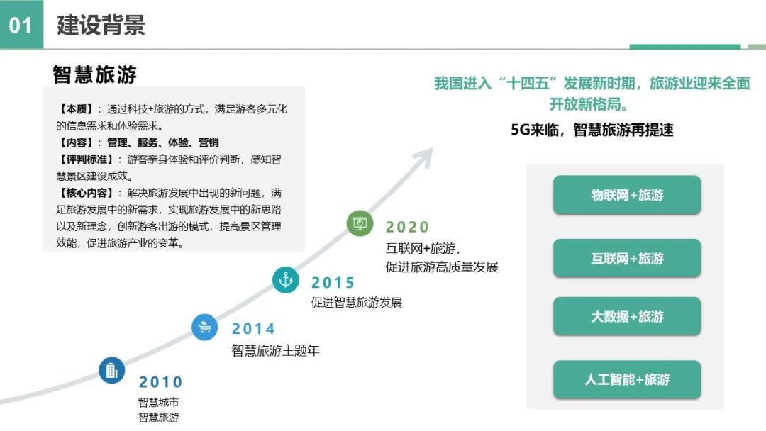 古镇智慧旅游建设方案(智慧景区)ppt(44页)可下载
