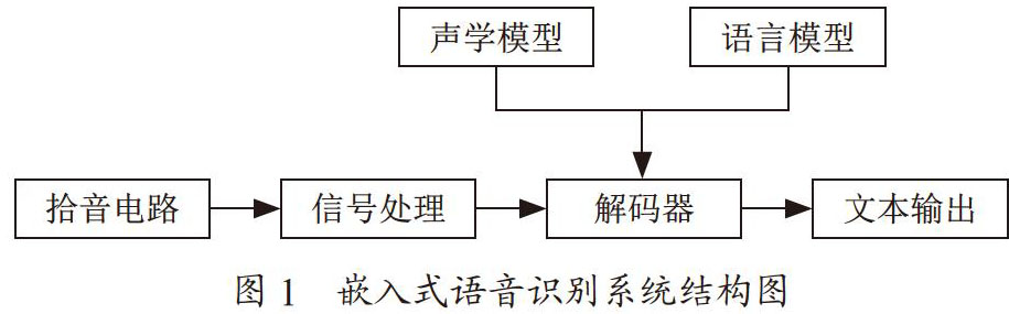 嵌入式linux 声控,基于Cortex-A9的嵌入式语音识别系统设计