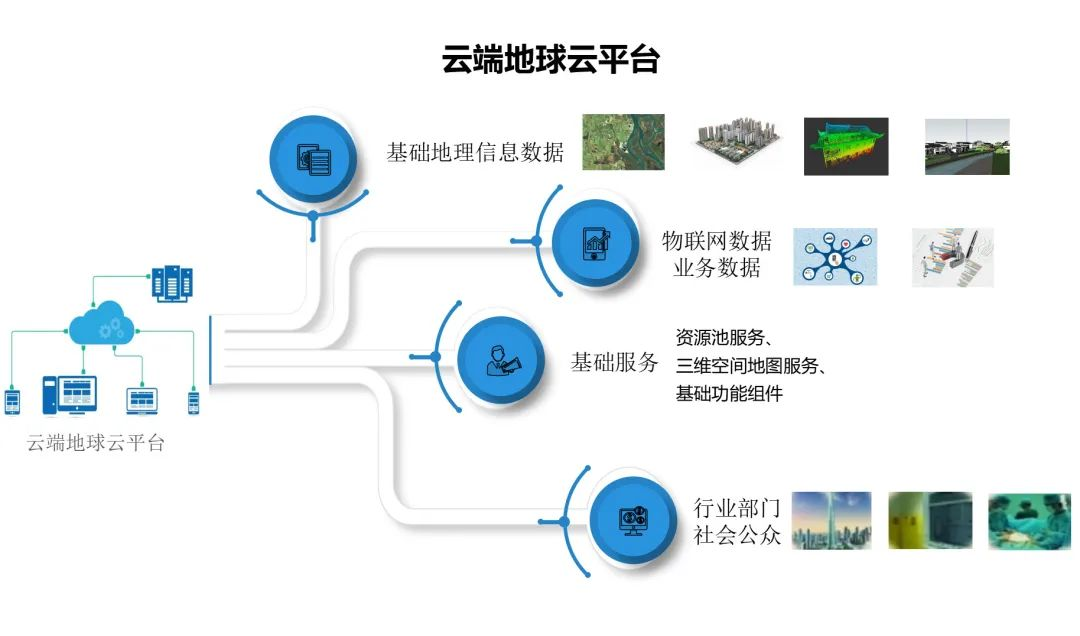 基于自主可控的新型基础测绘与实景三维中国建设