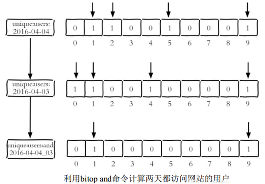 基于内存的分布式NoSQL数据库Redis(三)常用命令