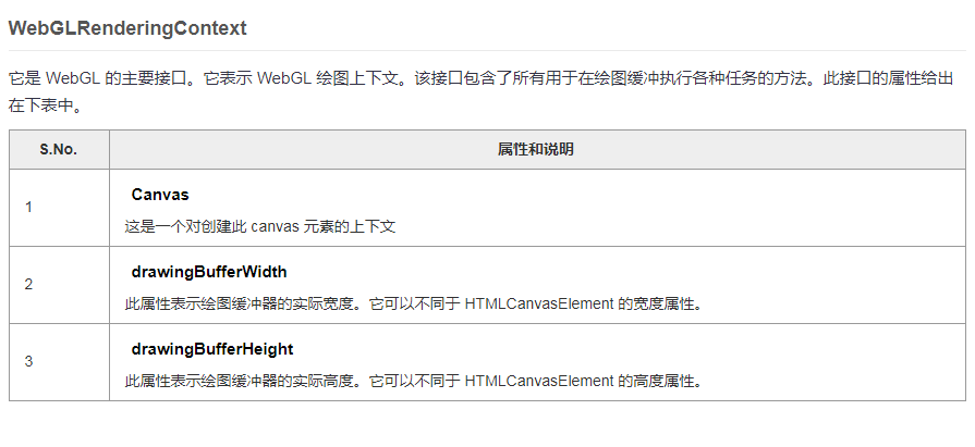 为什么你从canvas toDataURL 得到黑图片？