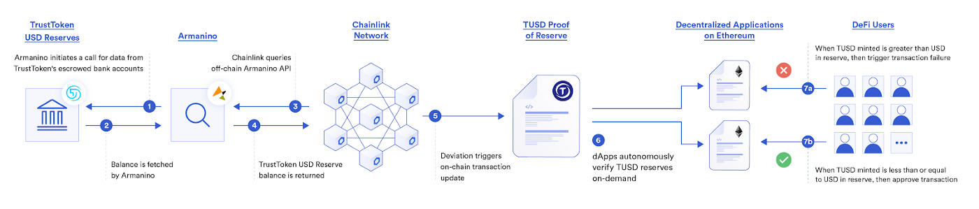 chainlink-77-用例