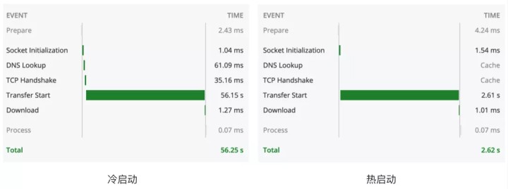 PaddlePaddle：在 Serverless 架构上十几行代码实现 OCR 能力