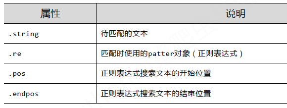 java获取json数组的值_java获取jsp页面的值_java xpath获取属性值