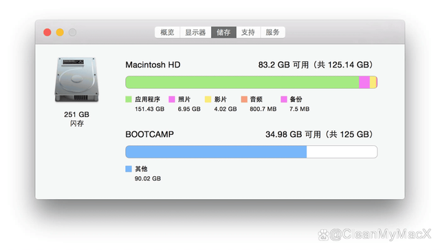 CleanMyMac X2022苹果电脑专业清理Mac加速器软件