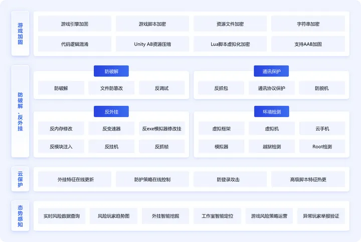 FairGuard游戏加固入选《CCSIP 2023中国网络安全行业全景册（第六版）》