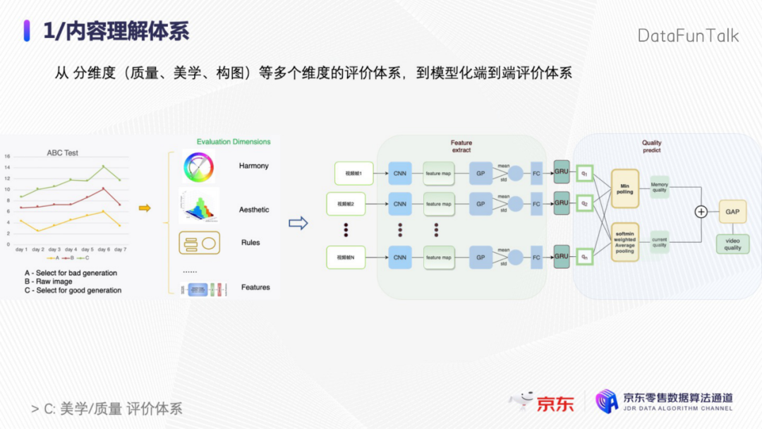 b71c85f9ec5c6fc2efdf0ca90bd34e64 - 京东张政：内容理解在广告场景下的实践和探索