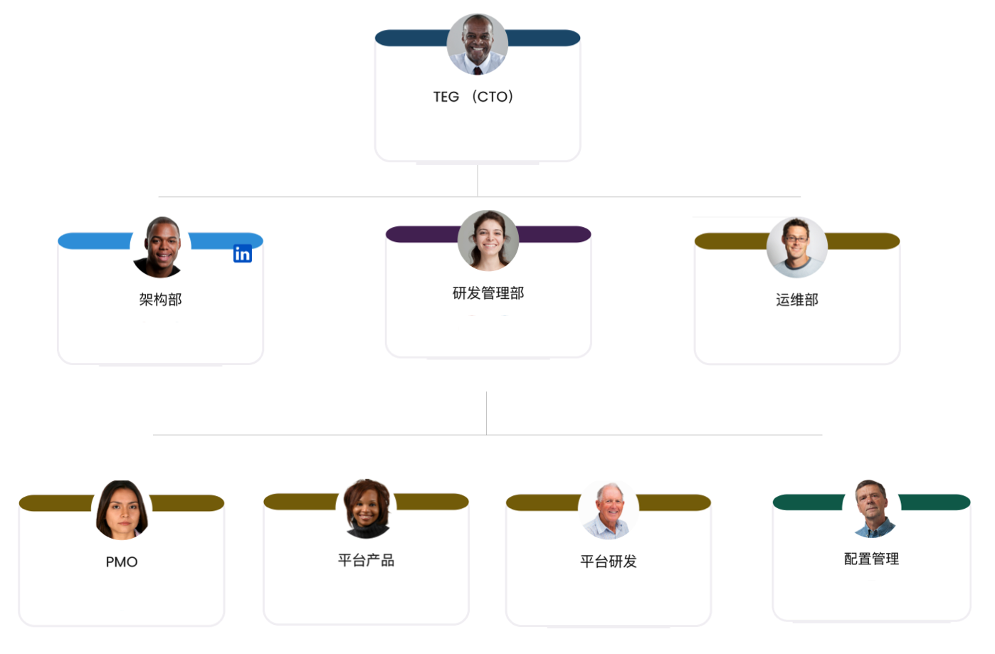 互联网公司五八同城研发效能团队建设总结