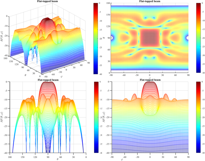 Matlab optimtool优化阵列天线的幅相激励