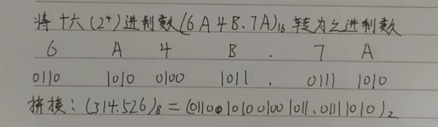 二进制、八进制、十进制、十六进制间互转（整数加小数）