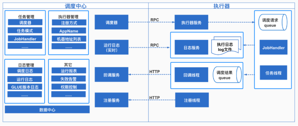 SpringCloud-搭建XXL-JOB任务调度平台_spring