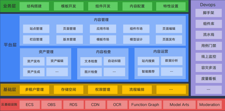 2023年全球前端大技术大会（GMTC北京站2023）-核心PPT资料