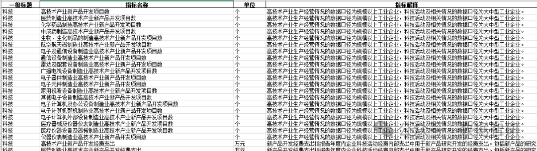 【数据分享】全国科技-高技术产业新产品开发情况（2011-2021年）