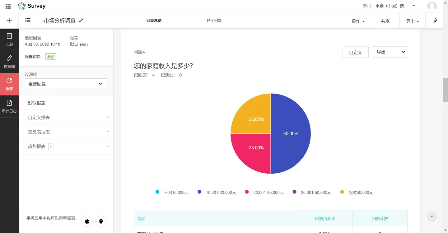 问卷调查会遇到哪些问题？怎么解决？