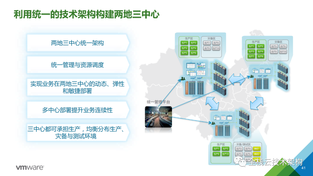 数据中心的双活与灾备方案设计
