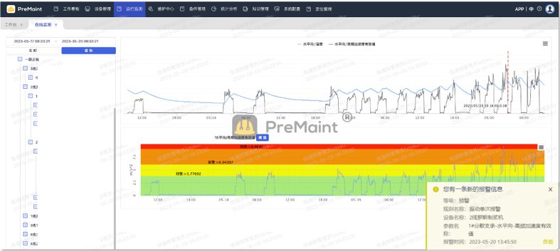 实时监测与报警，探索CMS系统在半导体设备安全管理中的作用