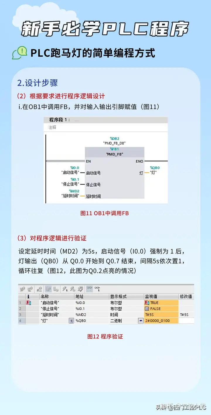 西门子博途PLC跑马灯的简单编程方式