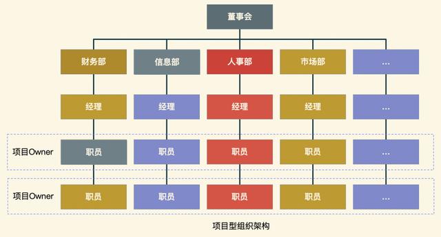 责任分配矩阵和raci的区别_组织协同-研发项目责任矩阵_weixin_39974882 