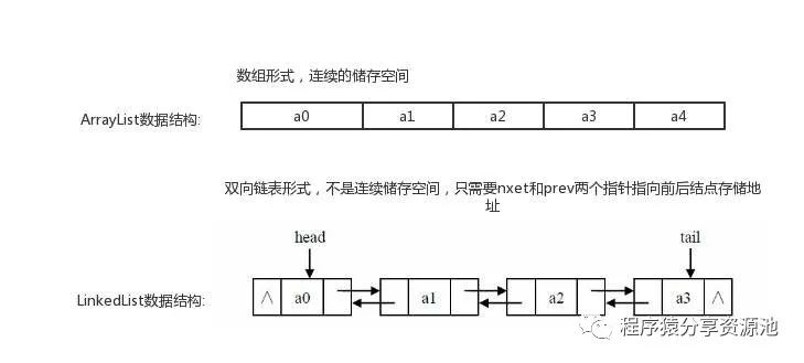 增强型的for循环linkedlist_LinkedList的复习